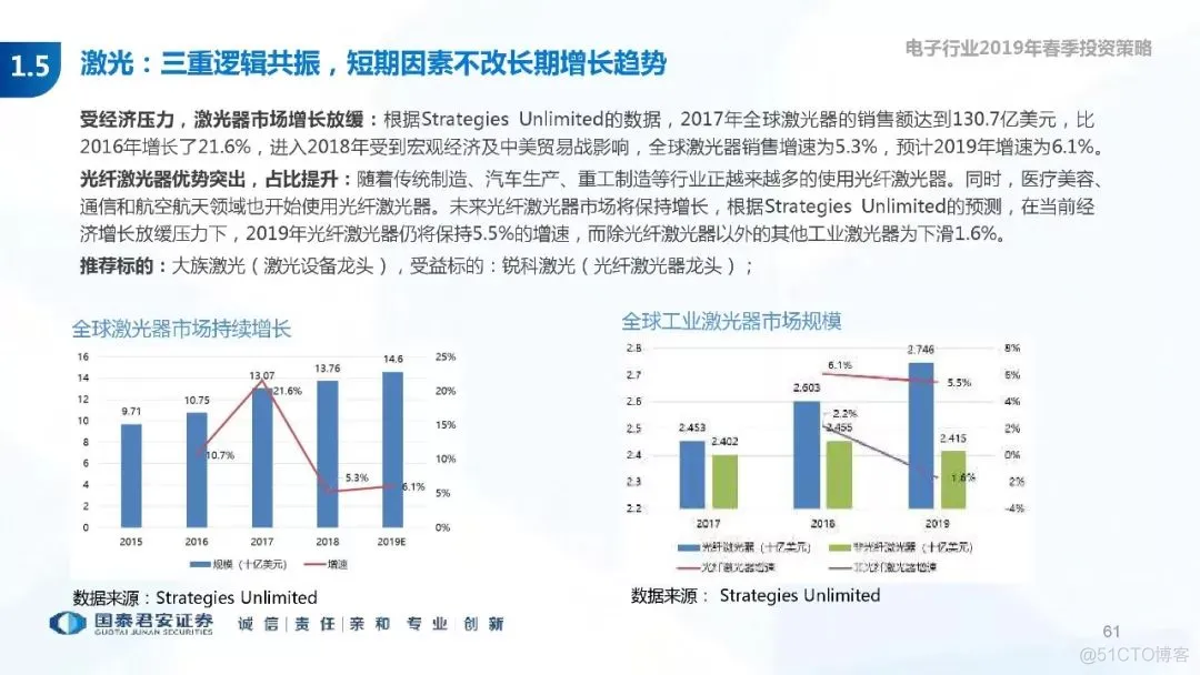 5G+AI深度研究(205页PPT)_5G_61